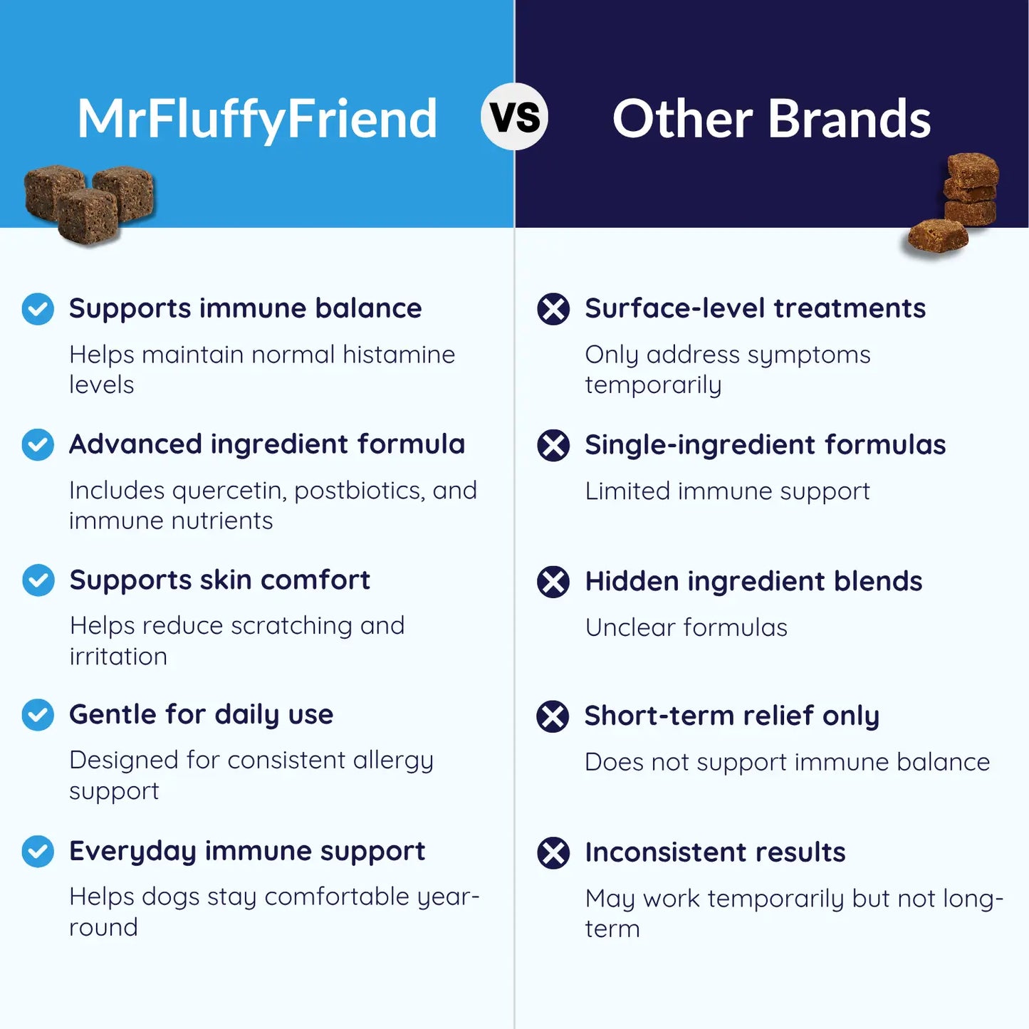MrFluffyFriend™ - Allergy Care Chews