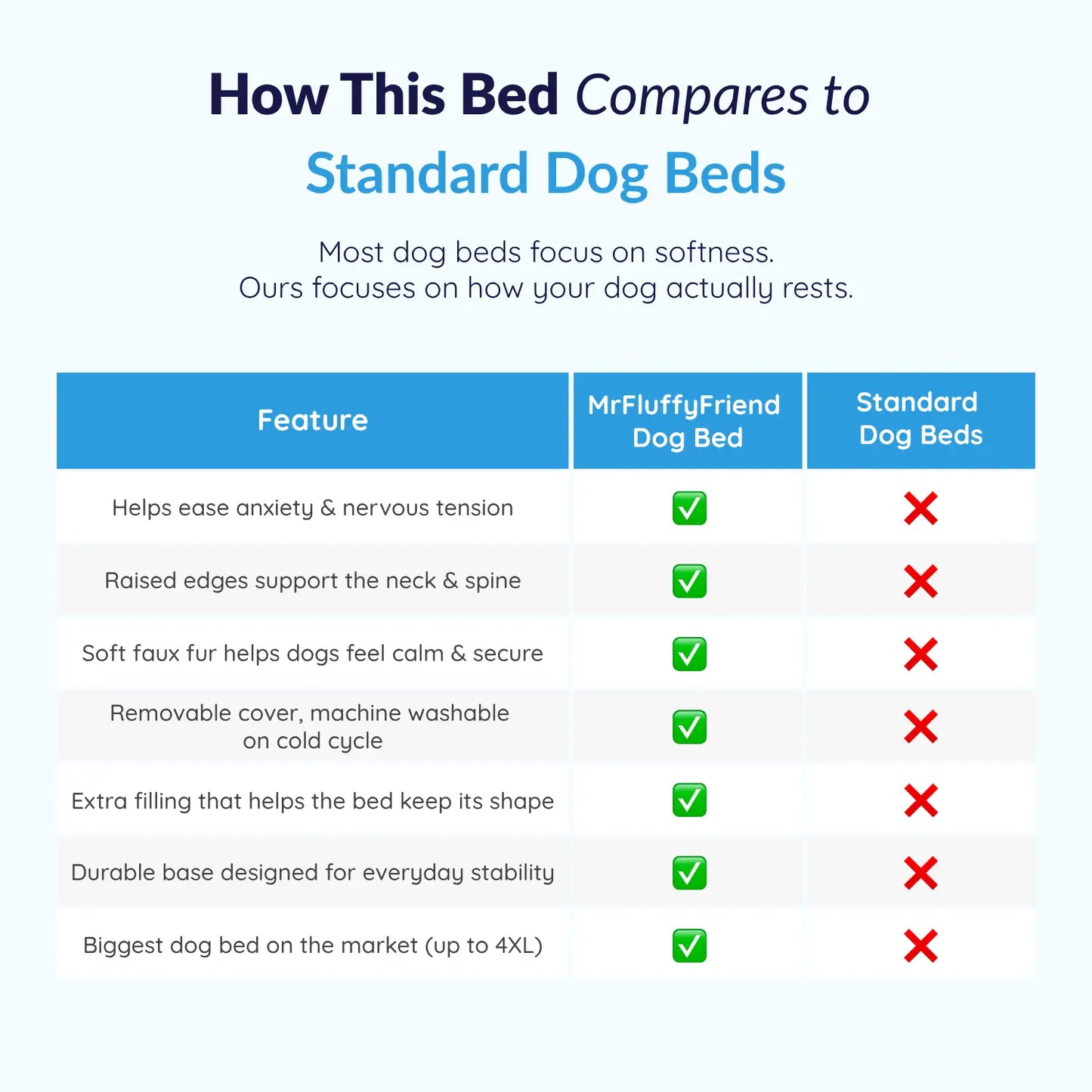 MrFluffyFriend™ - World's #1 Anxiety Relieving Dog Bed (Anim)