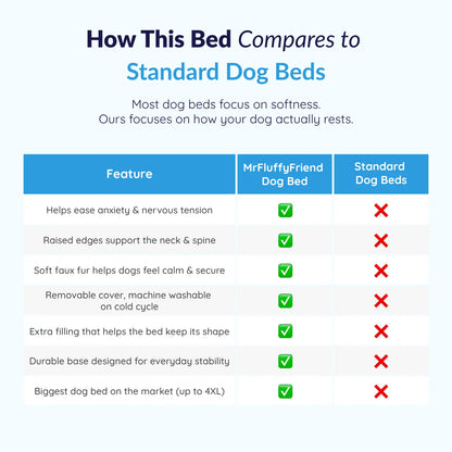 MrFluffyFriend™ - World's #1 Anxiety Relieving Dog Bed (Anim)