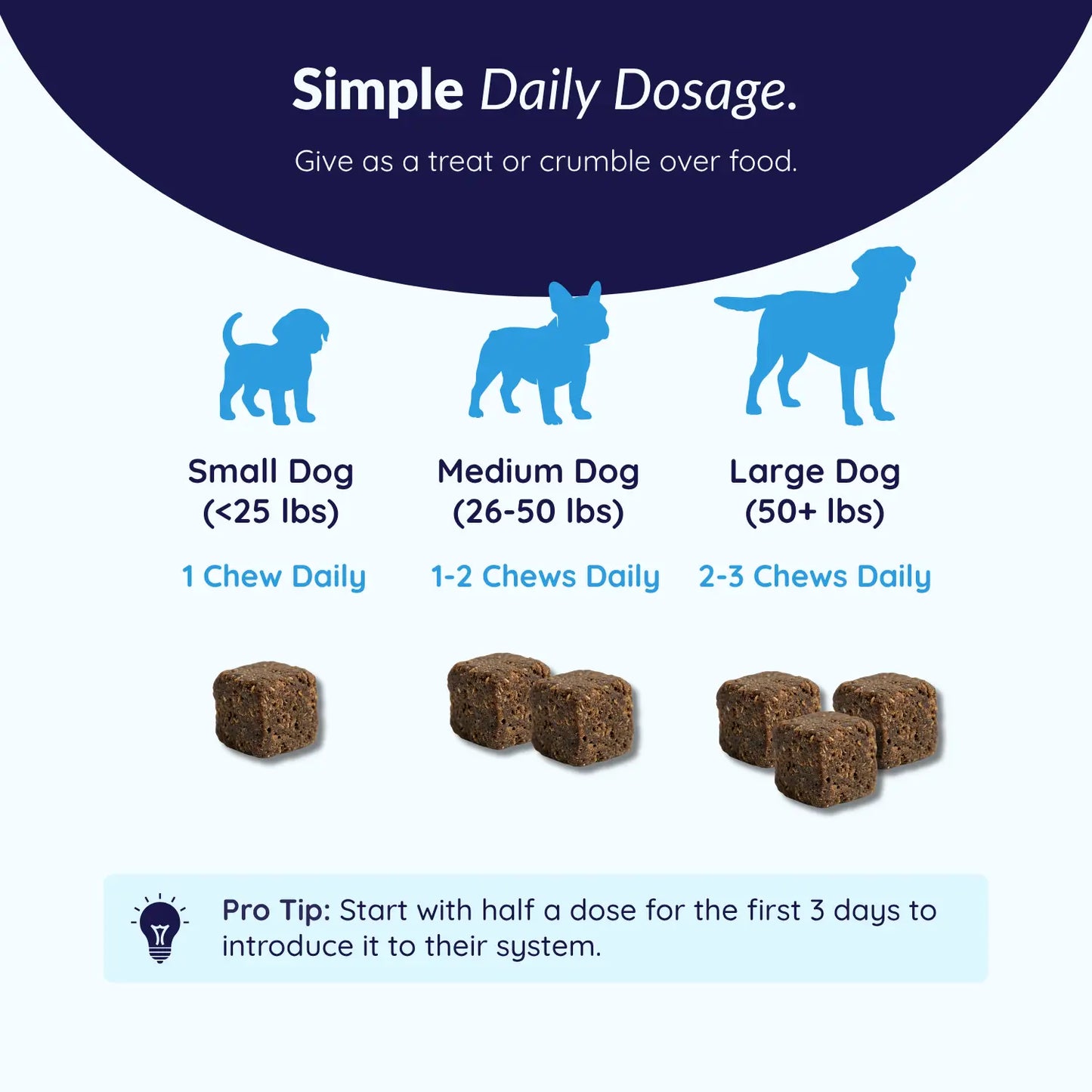 MrFluffyFriend™ - Healthy Skin Chews