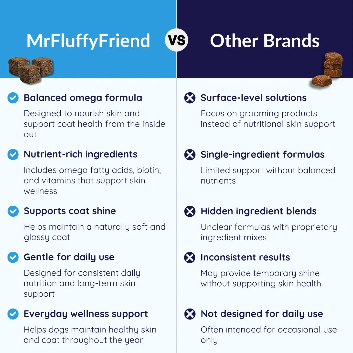 MrFluffyFriend™ - Healthy Skin Chews